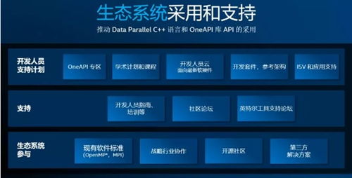 2020年数据中心与企业计算领域最值得期待的人工智能应用软件开发技术