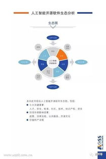 图说2018中国人工智能开源软件发展白皮书 开启AI应用软件新纪元