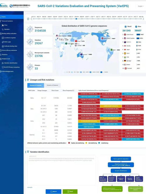 人工智能赋能病毒研究 国家微生物科学数据中心发布新冠病毒虚拟变异评估与预警系统