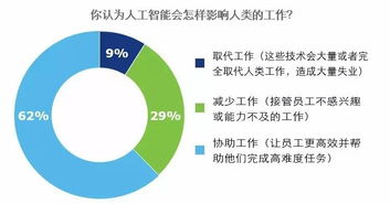 人工智能应用软件开发 驱动商业创新的核心技术