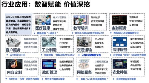 人工智能驱动产业变革 生成式智能与应用软件开发新范式