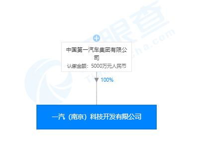 一汽集团重磅布局人工智能领域 斥资5000万成立新公司，加速智能驾驶与软件开发