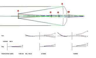 光学设计软件课程四十五 人工智能在参数化研究中的应用与开发